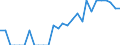 Indicator: Number of Identified Exporters to Botswana from: Illinois