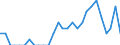 Indicator: Number of Identified Exporters to Botswana from: Indiana