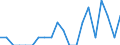 Indicator: Number of Identified Exporters to Botswana from: Kentucky