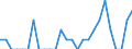 Indicator: Number of Identified Exporters to Botswana from: Louisiana