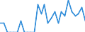 Indicator: Number of Identified Exporters to Botswana from: Massachusetts