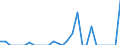 Indicator: Number of Identified Exporters to Botswana from: 