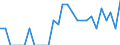 Indicator: Number of Identified Exporters to Botswana from: Maryland