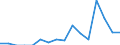 Indicator: Number of Identified Exporters to Botswana from: 