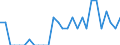 Indicator: Number of Identified Exporters to Botswana from: Minnesota