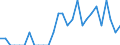 Indicator: Number of Identified Exporters to Botswana from: Missouri