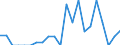 Indicator: Number of Identified Exporters to Botswana from: a