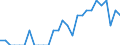 Indicator: Number of Identified Exporters to Botswana from: North Carolina