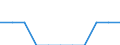 Indicator: Number of Identified Exporters to Botswana from: Nebraska