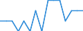 Indicator: Number of Identified Exporters to Botswana from: New Hampshire