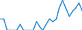 Indicator: Number of Identified Exporters to Botswana from: New Jersey