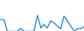 Indicator: Number of Identified Exporters to Botswana from: 