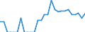 Indicator: Number of Identified Exporters to Botswana from: New York