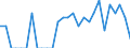 Indicator: Number of Identified Exporters to Botswana from: Ohio