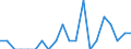 Indicator: Number of Identified Exporters to Botswana from: Oklahoma