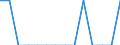 Indicator: Number of Identified Exporters to British Indian Ocean Territory from: Connecticut