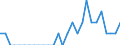 Indicator: Number of Identified Exporters to Central African Republic from: Arizona