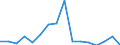 Indicator: Number of Identified Exporters to Central African Republic from: 