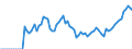 Indicator: Number of Identified Exporters to Chad from: 