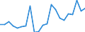 Indicator: Number of Identified Exporters to Chad from: ad