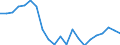 Indicator: Number of Identified Exporters to Chad from: r Chad