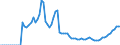 Indicator: Number of Identified Exporters to Chad from: ther Financial Institutions to GDP for Chad