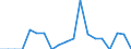 Indicator: Number of Identified Exporters to Chad from: 