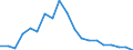 Indicator: Number of Identified Exporters to Chad from: tanding, to GDP for Chad