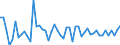 Indicator: Number of Identified Exporters to Chad from: 