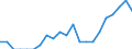 Indicator: Number of Identified Exporters to Chad from: Georgia