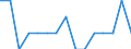 Indicator: Number of Identified Exporters to Chad from: Iowa