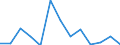 Indicator: Number of Identified Exporters to Chad from: 