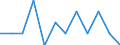 Indicator: Number of Identified Exporters to Chad from: Indiana