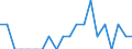 Indicator: Number of Identified Exporters to Chad from: Kansas