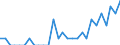 Indicator: Number of Identified Exporters to Chad from: Louisiana