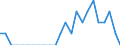 Indicator: Number of Identified Exporters to Chad from: Massachusetts