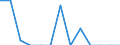 Indicator: Number of Identified Exporters to Chad from: 