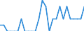 Indicator: Number of Identified Exporters to Chad from: Maryland