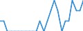 Indicator: Number of Identified Exporters to Chad from: Minnesota