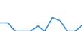 Indicator: Number of Identified Exporters to Chad from: a