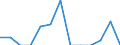 Indicator: Number of Identified Exporters to Chad from: 