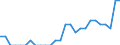 Indicator: Number of Identified Exporters to Chad from: New Jersey