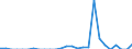 Indicator: Number of Identified Exporters to Chad from: 