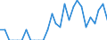 Indicator: Number of Identified Exporters to Chad from: New York