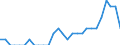 Indicator: Number of Identified Exporters to Chad from: Ohio