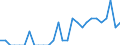 Indicator: Number of Identified Exporters to Chad from: Pennsylvania