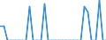 Indicator: Number of Identified Exporters to Chad from: 