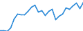 Indicator: Number of Identified Exporters to Chad from: Consumer Price Index for Chad