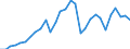 Indicator: Number of Identified Exporters to Chad from: 