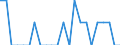 Indicator: Number of Identified Exporters to Christmas Island from: Michigan